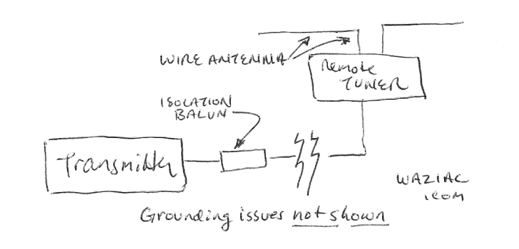 Antenna System Diagram